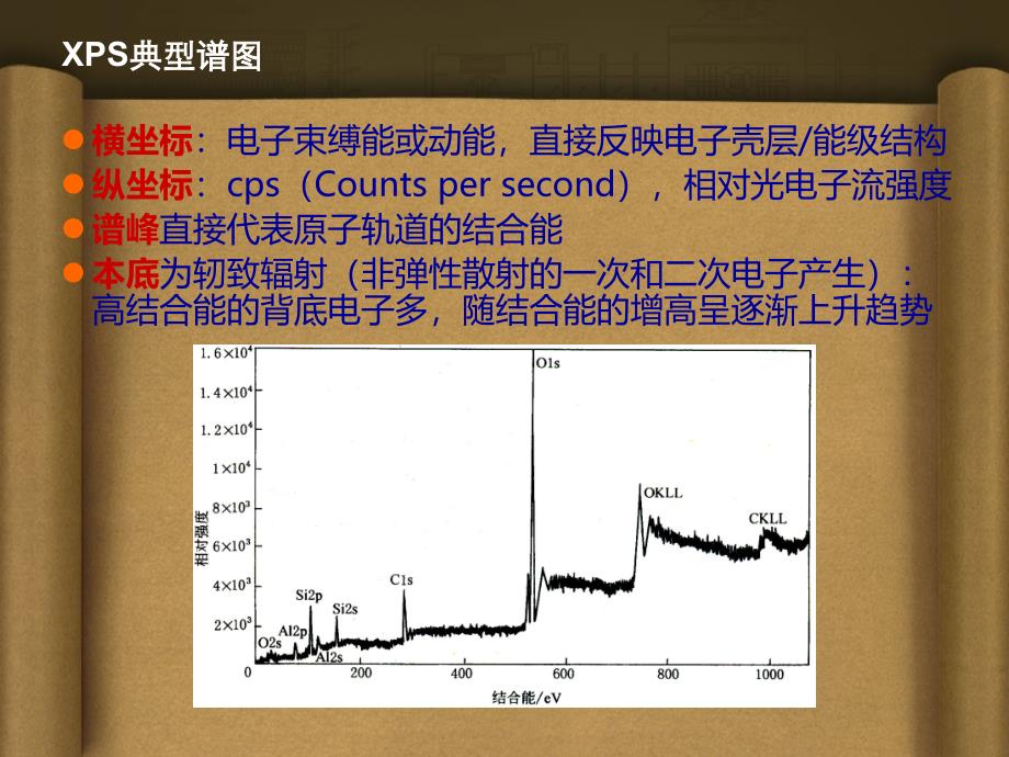 XPS谱图分析教学提纲课件_第3页