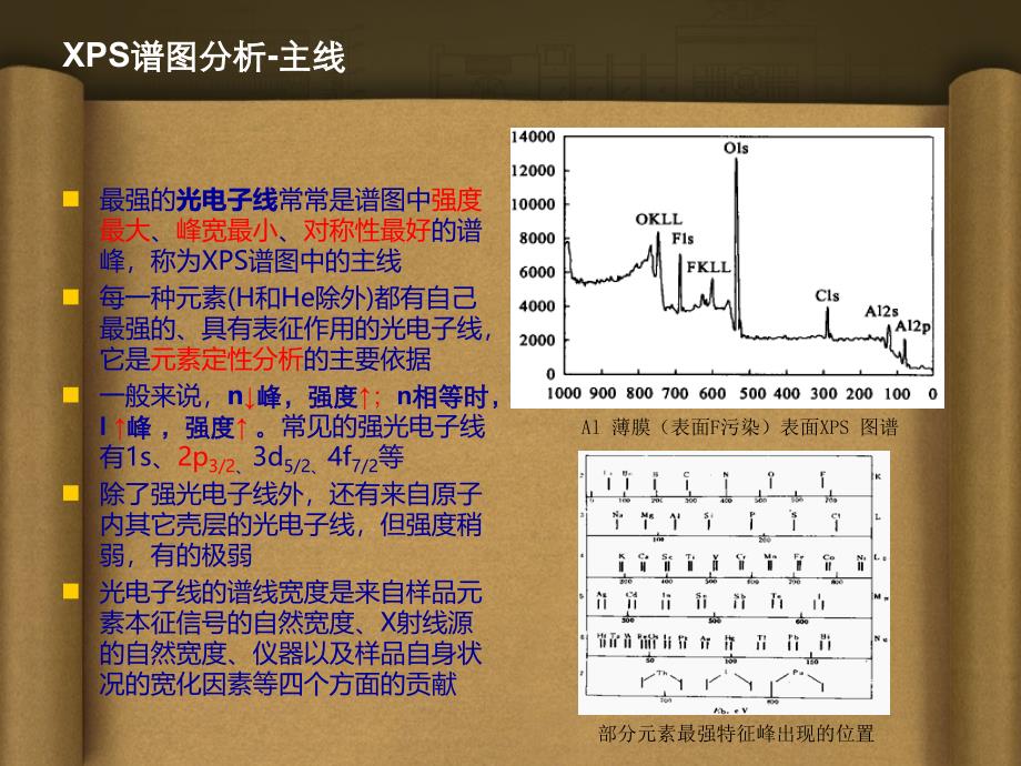 XPS谱图分析教学提纲课件_第4页