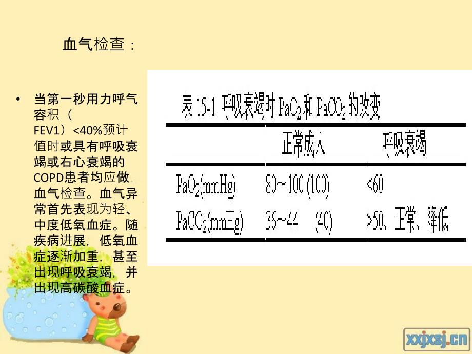 慢阻肺血氧分压和二氧化碳分压变化_第2页