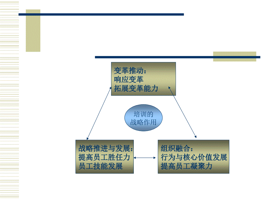 企业培训系统解决方案pdf89_第3页