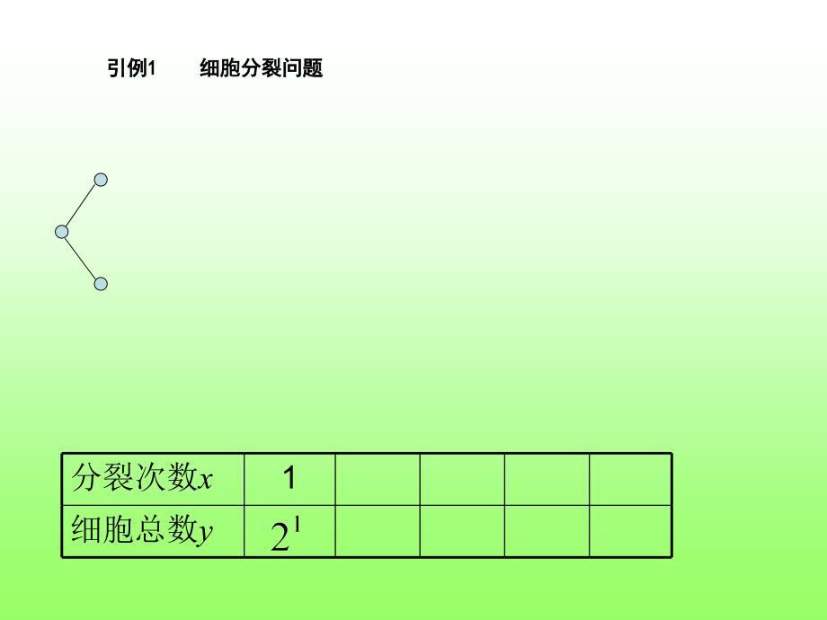 指数函数图像和性_第3页