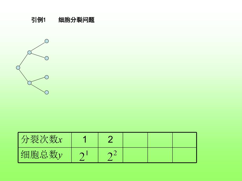 指数函数图像和性_第4页