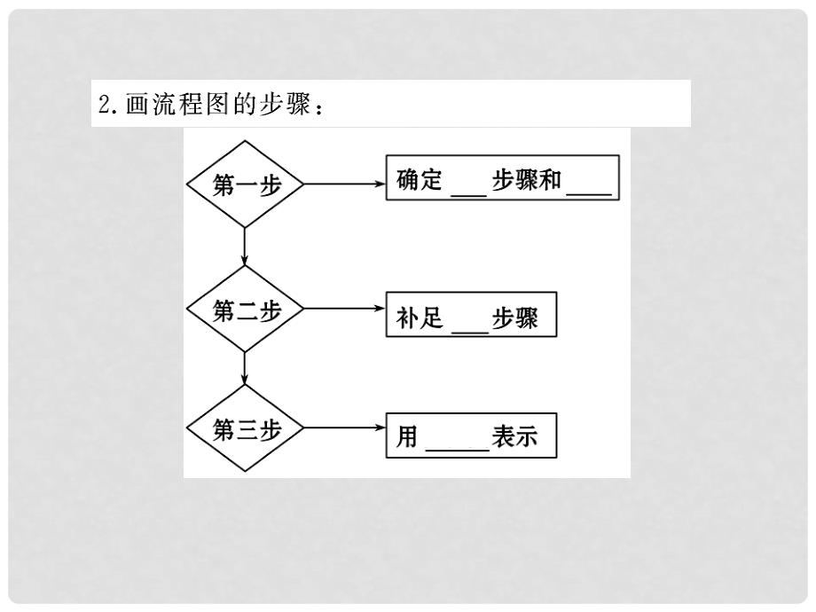 陕西省吴堡县吴堡中学高中数学 第二章 框图 流程图课件 北师大版选修12_第4页