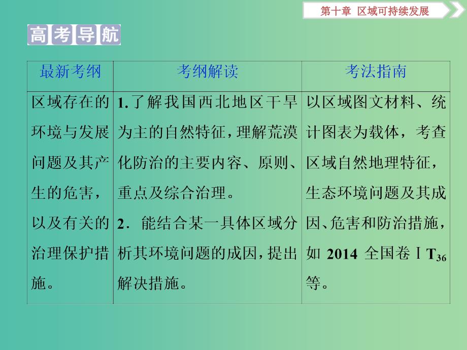 2019高考地理一轮复习第10章区域可持续发展第31讲荒漠化的危害与治理--以我国西北地区为例课件湘教版.ppt_第3页