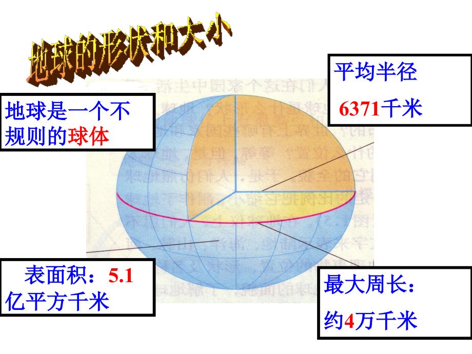 人教版七年级地理上册复习课件(共46张PPT)_第2页