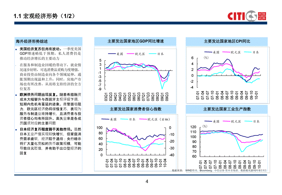 中小企业上操作实务_第4页