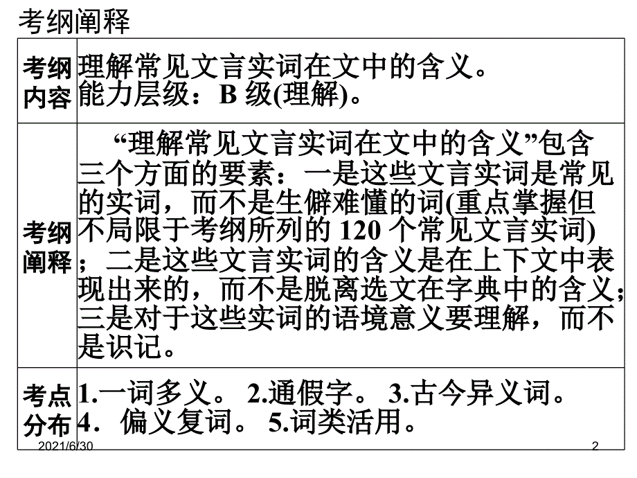 理解常见文言文实词在文中的含义有点难_第2页