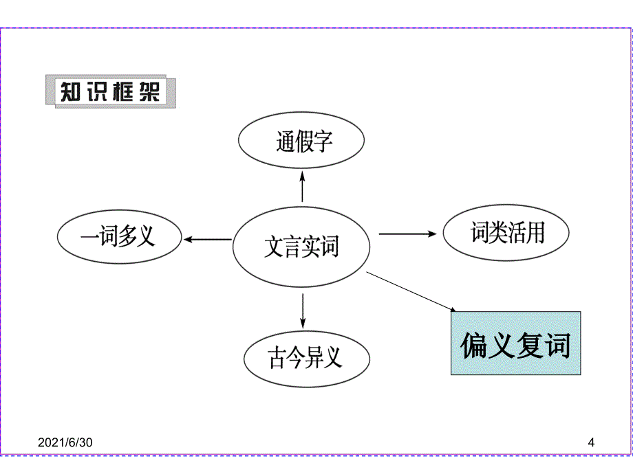 理解常见文言文实词在文中的含义有点难_第4页