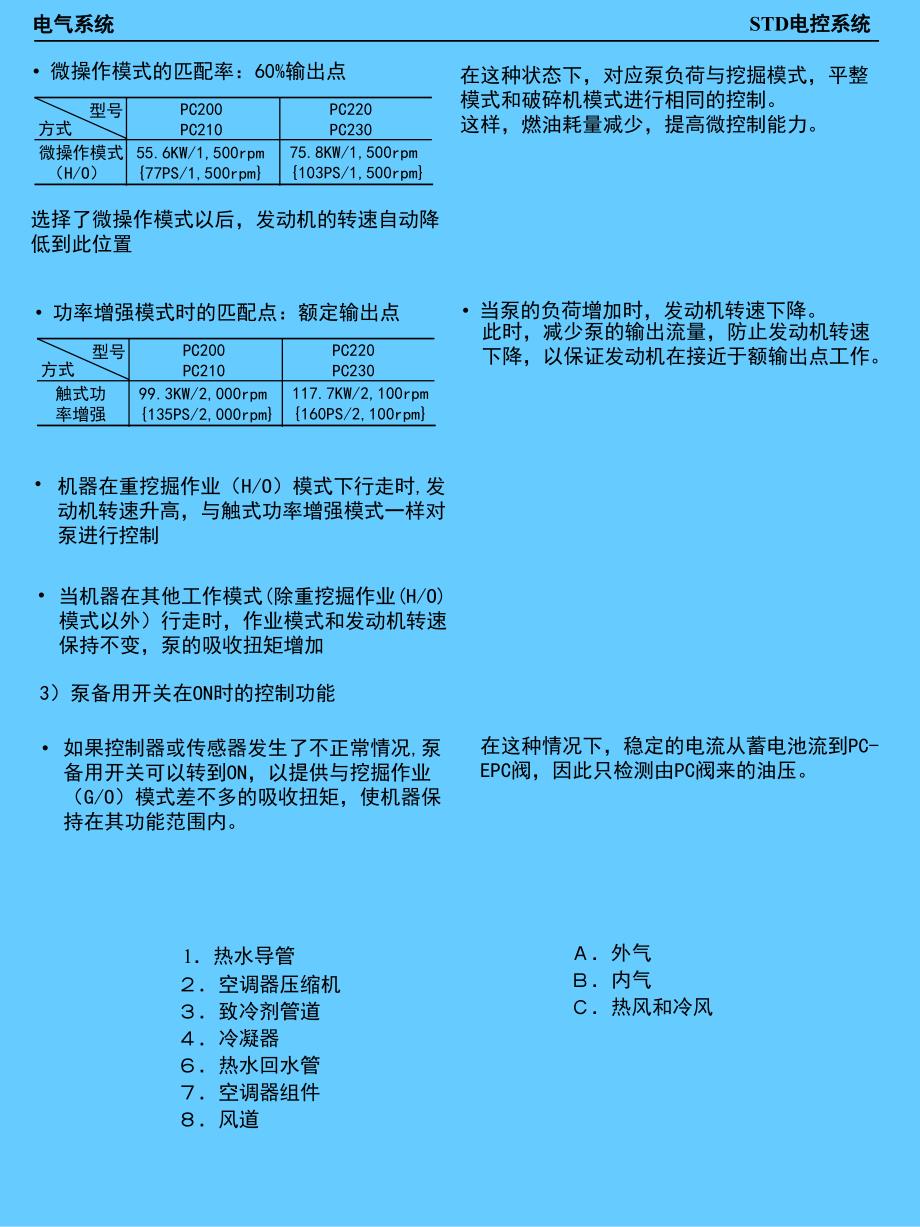 空调器及std系统_第4页