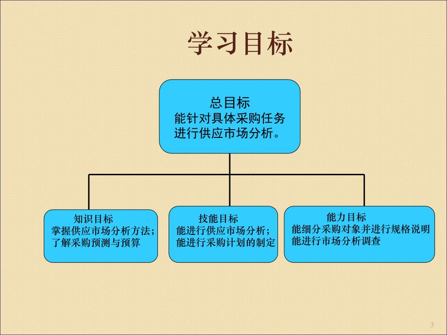 采购管理第八节_第3页