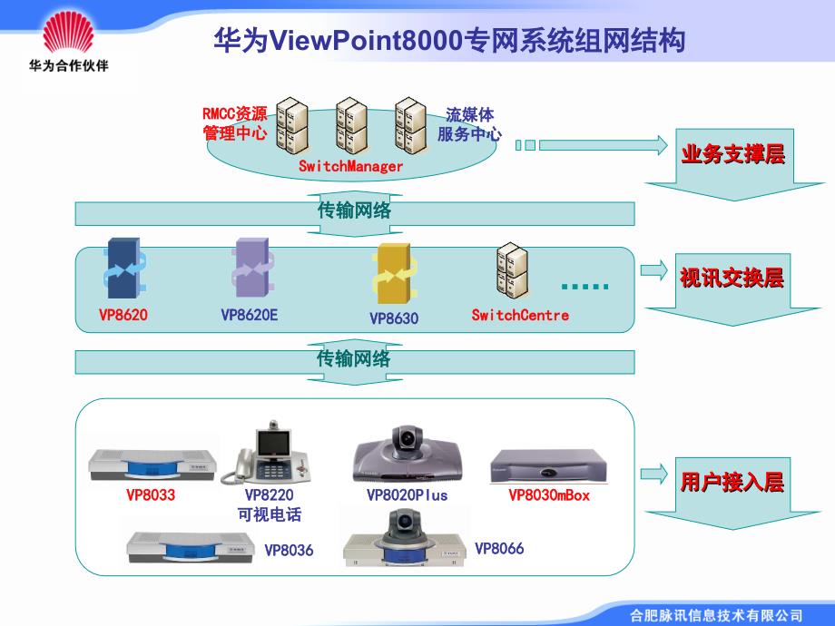 水情视频会商系统手册.ppt安徽省水文局_第3页