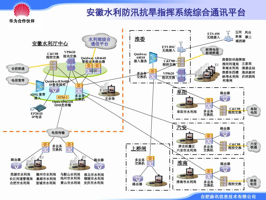 水情视频会商系统手册.ppt安徽省水文局_第4页