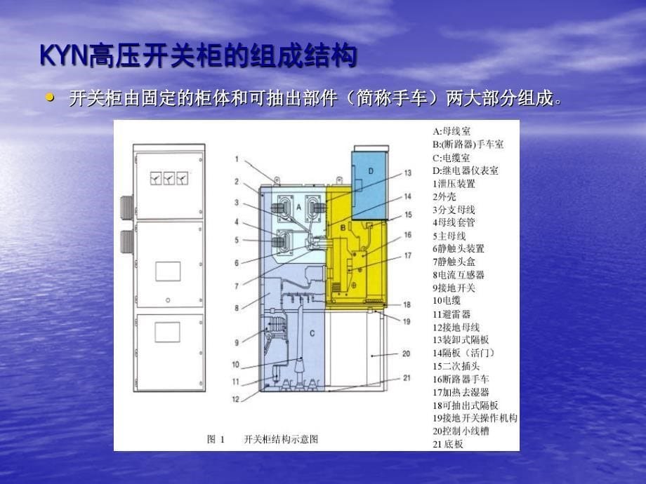 高压开关柜概述及常见故障和处理方法_第5页