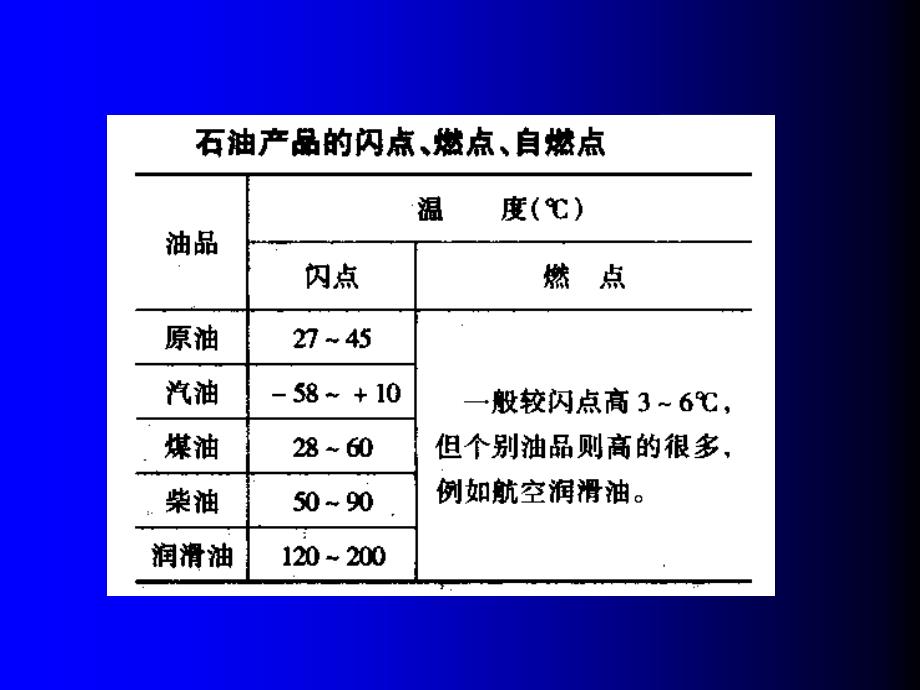 原油储存与运输知识.ppt_第4页