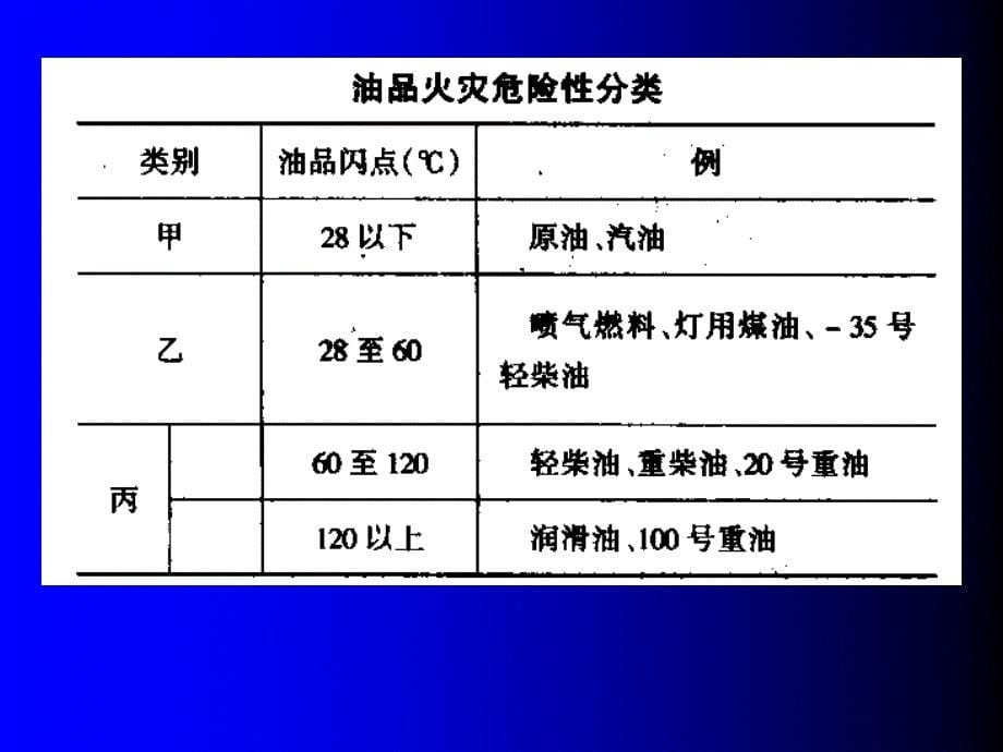 原油储存与运输知识.ppt_第5页