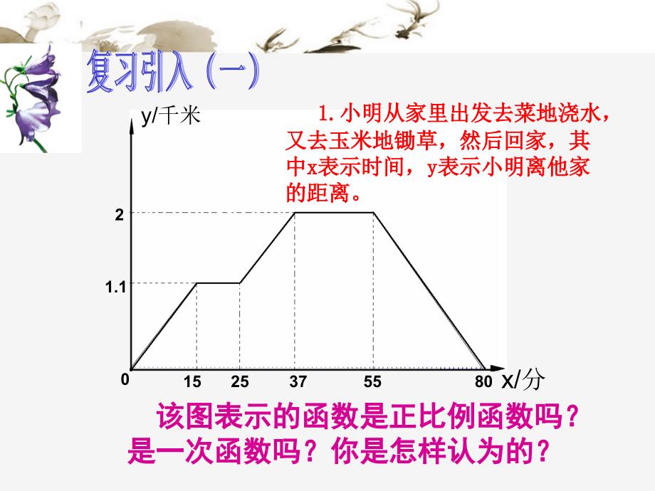 一次函数(分段函数).ppt_第2页