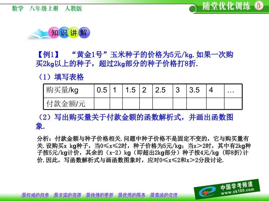 一次函数(分段函数).ppt_第5页