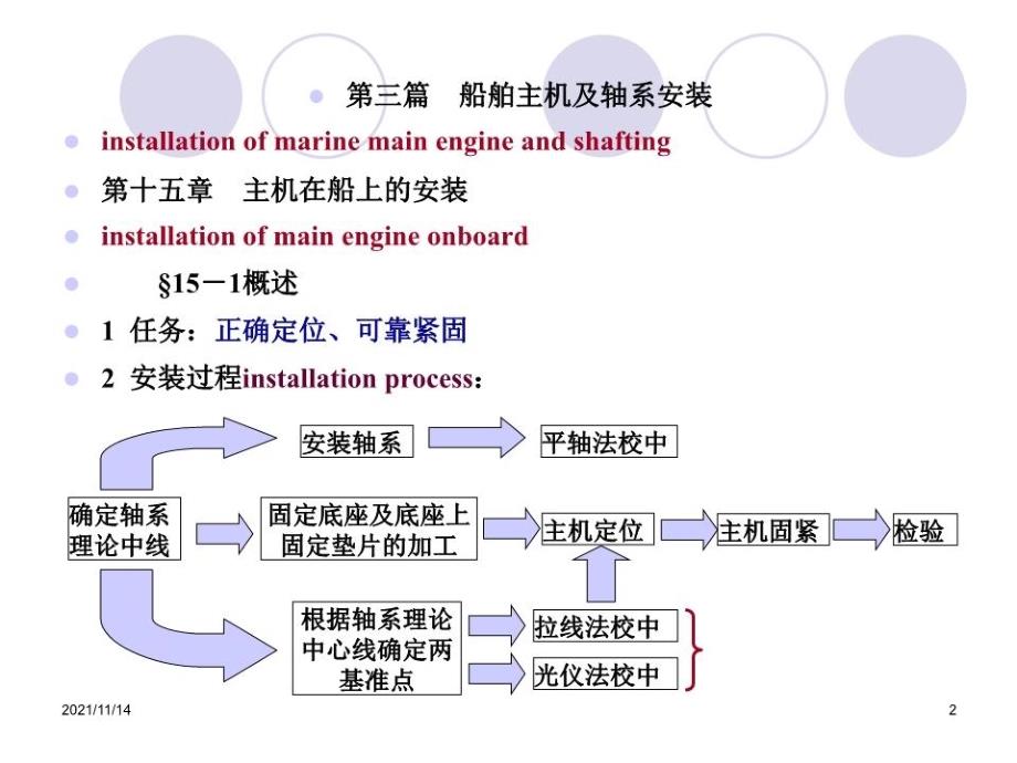 《油气输送状况》PPT课件.ppt_第2页