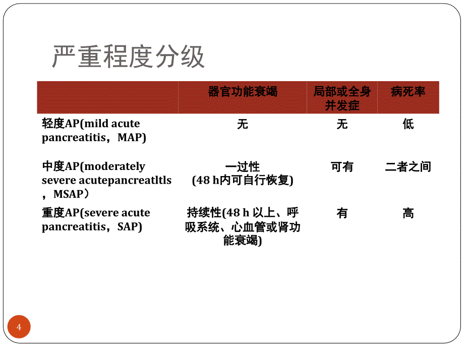 急性胰腺炎的早期评估与处理课堂PPT_第4页