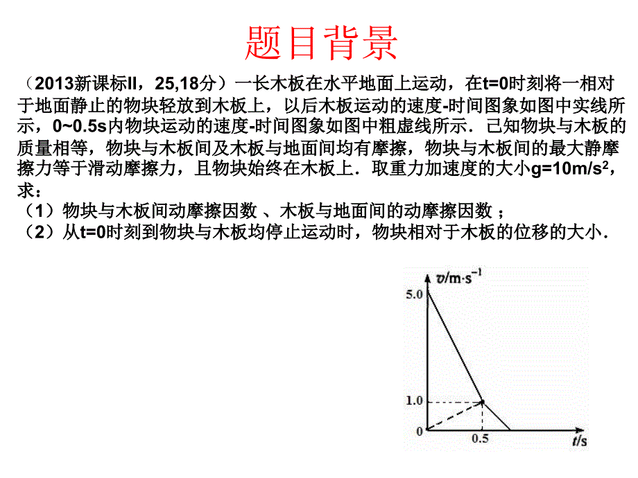 滑块滑板模型问题分析方法_第1页