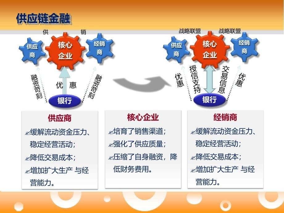 供应链金融-2_第5页