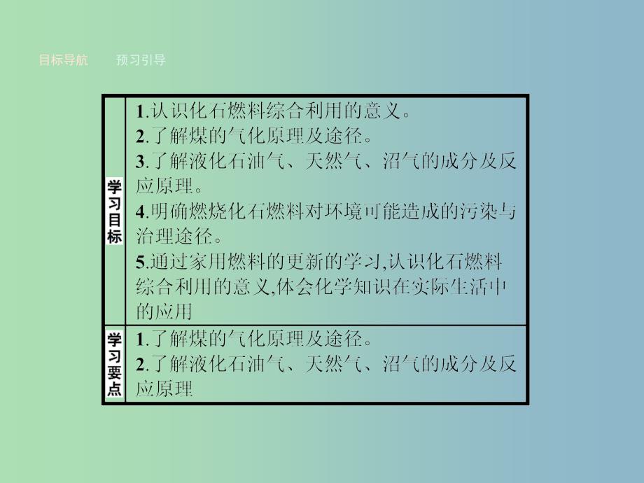 高中化学主题3合理利用化学能源3.2家用燃料的更新课件鲁科版.ppt_第2页