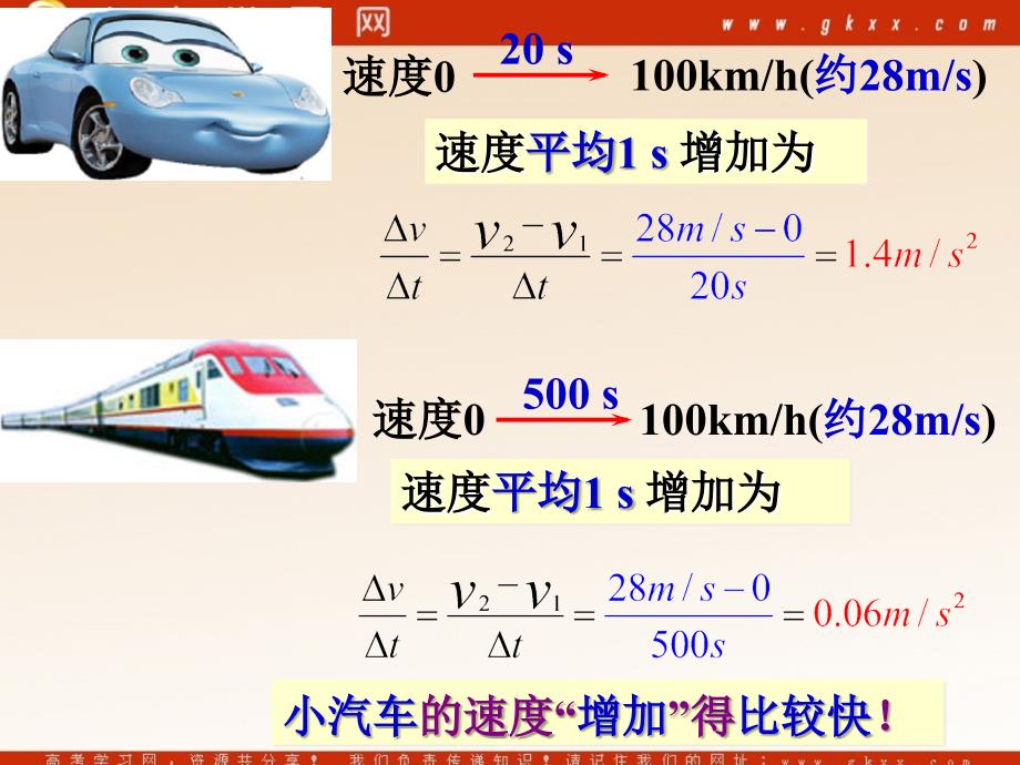 15速度变化快慢的描述加速度12_第4页