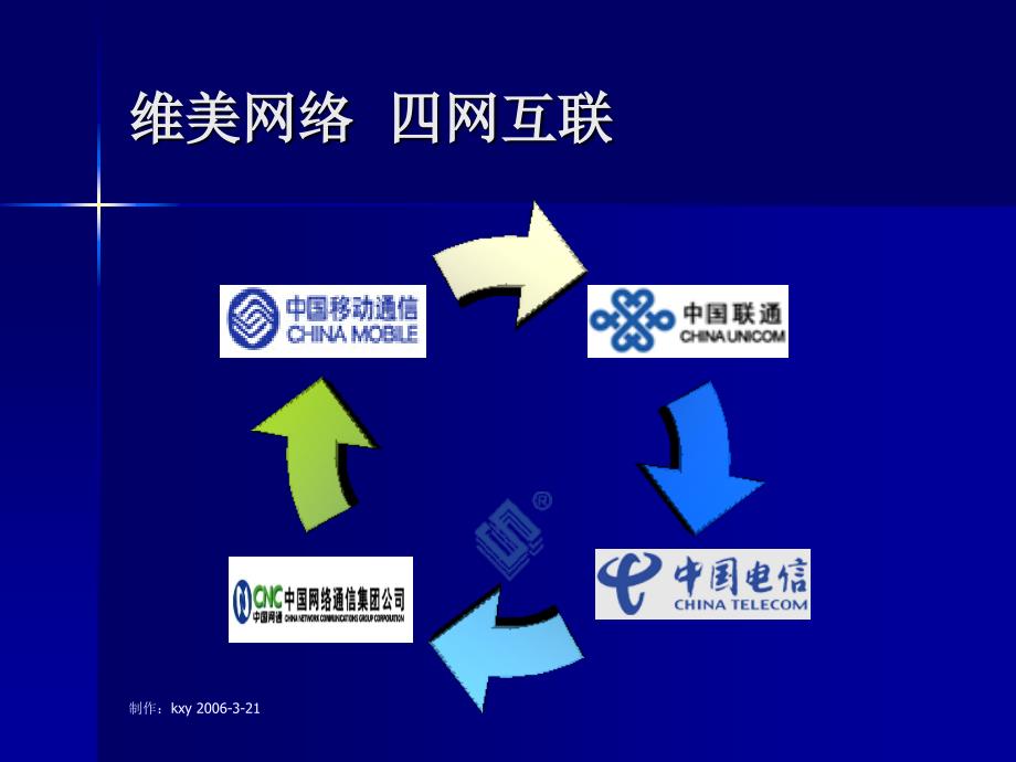 维美短信引擎SDK短信平台接口_第4页