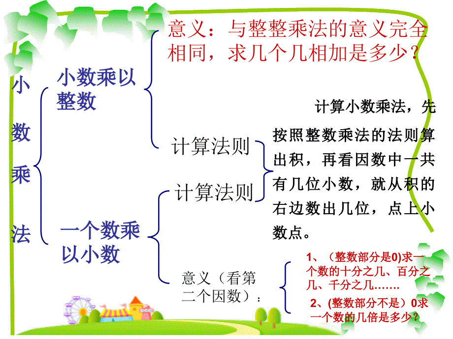 小数乘除法总复习_第4页