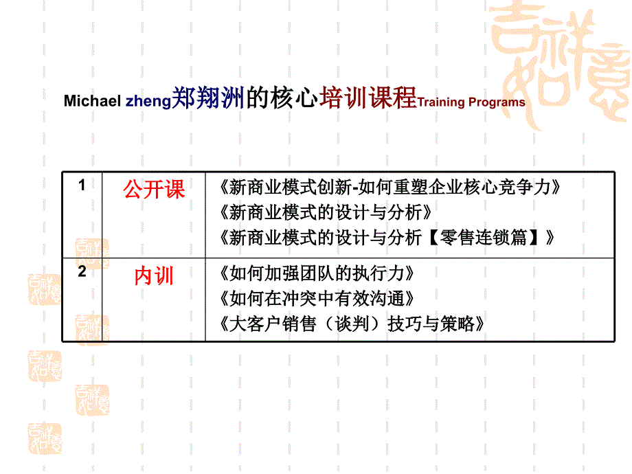 最新商业模式创新实战.ppt_第4页