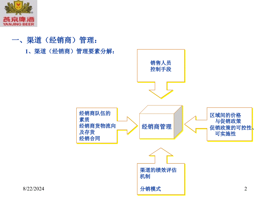 《渠道经销商管理》PPT课件.ppt_第2页