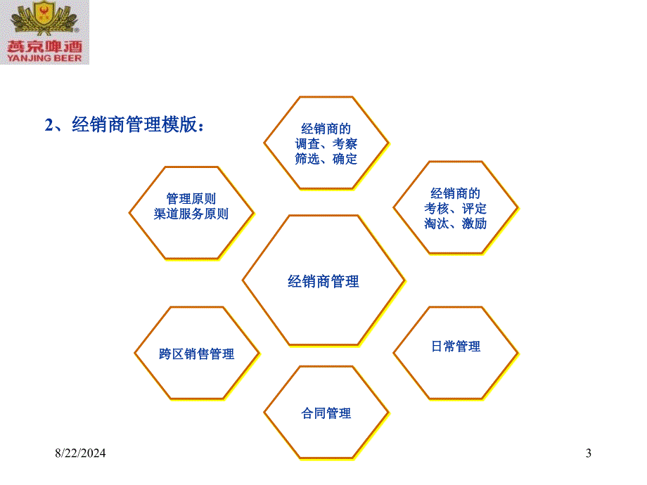 《渠道经销商管理》PPT课件.ppt_第3页