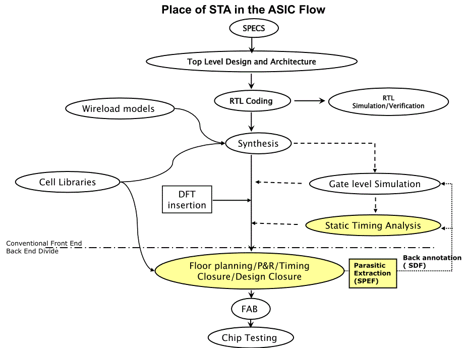 Static-Timing-Analysis(STA)PPT优秀课件_第4页