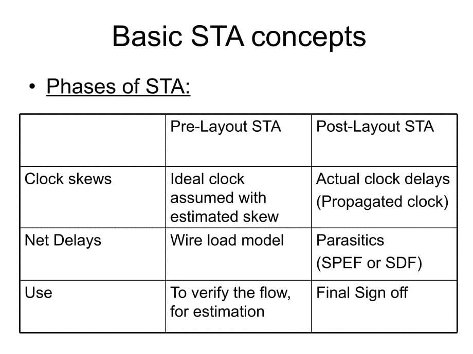 Static-Timing-Analysis(STA)PPT优秀课件_第5页