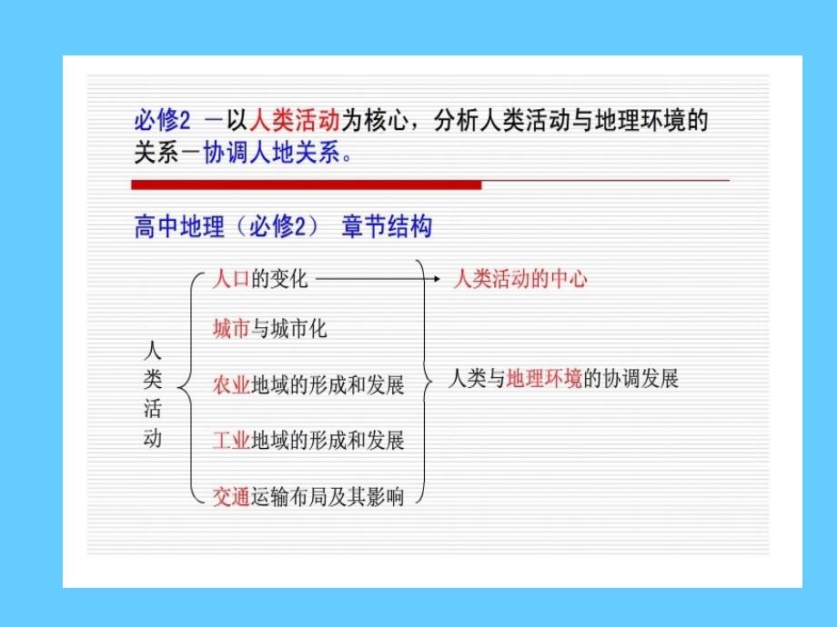 高中地理 人口的变化_第2页