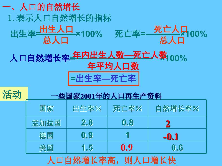 高中地理 人口的变化_第4页