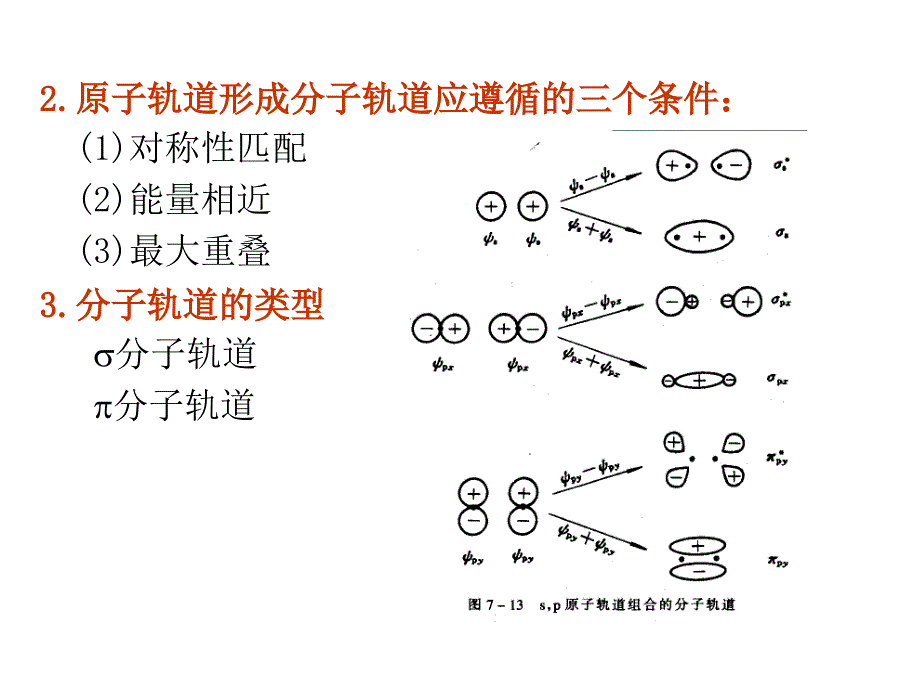 分子轨道理论ppt课件_第3页