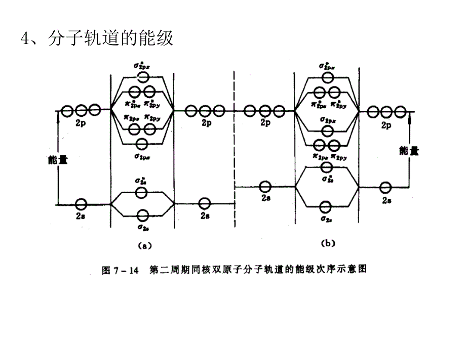 分子轨道理论ppt课件_第4页