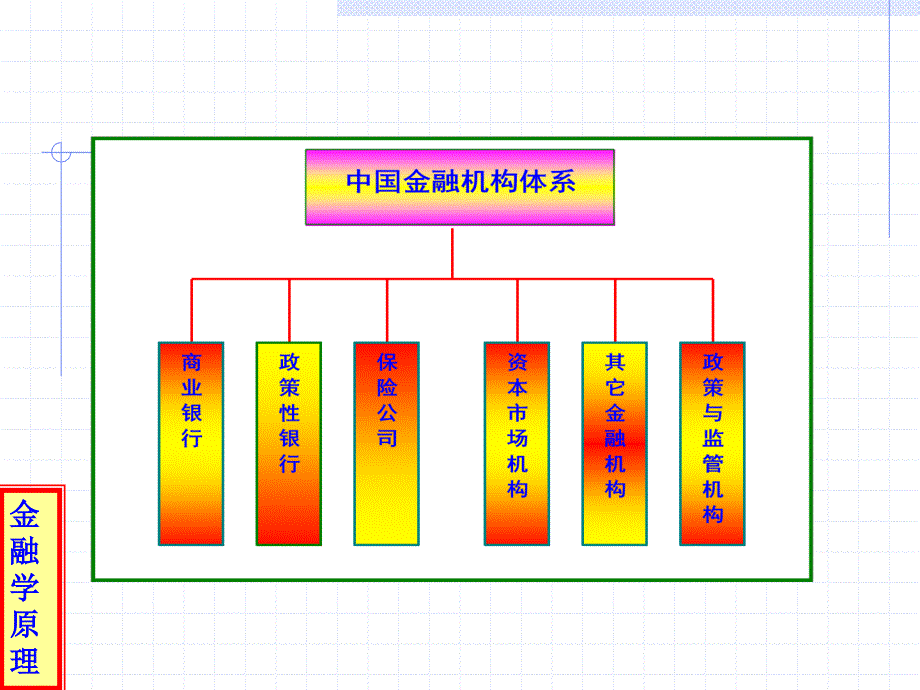 金融学原理7金融系统中的金融机构_第3页