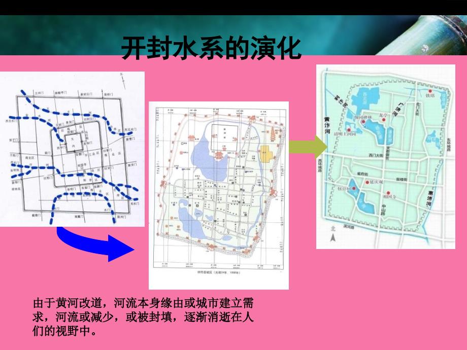 开封水系公共设施ppt课件_第3页