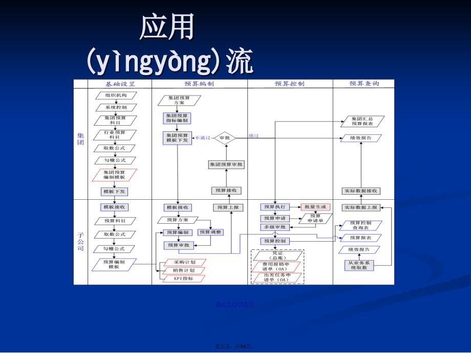 k预算管理学习教案_第5页