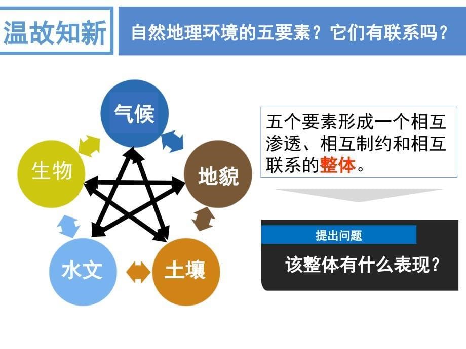 自然地理环境的整体性课件.ppt_第5页