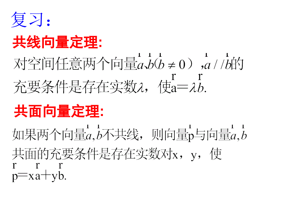 空间向量的坐标表示高2015级.ppt_第3页