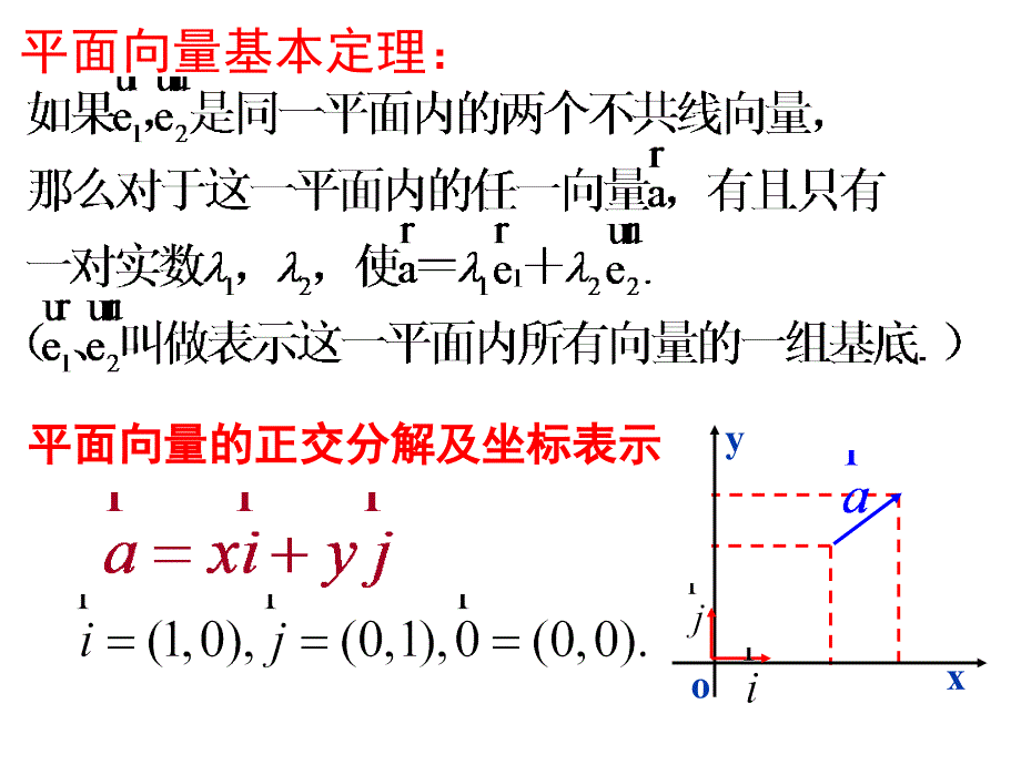 空间向量的坐标表示高2015级.ppt_第4页