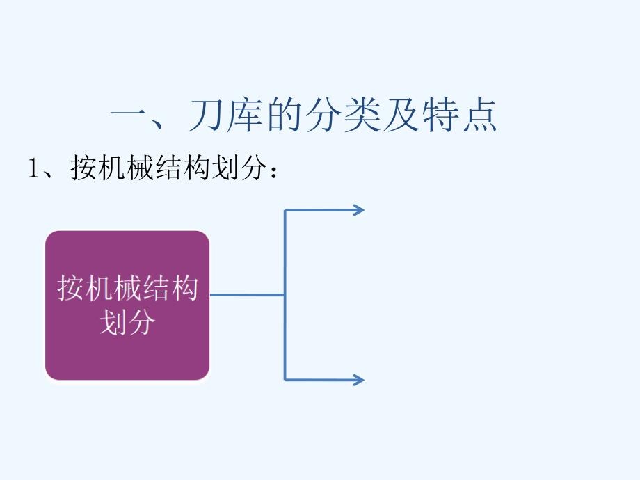 加工中心刀库分类特点及典型故障分析精品专业课件_第3页