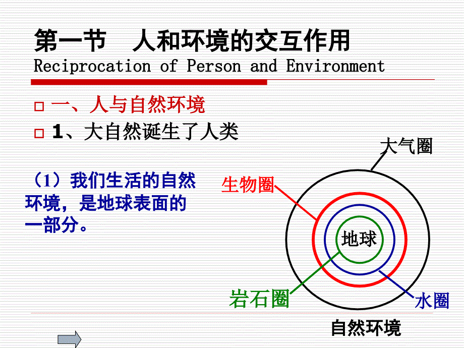 环境心理学-人与环境.ppt_第2页