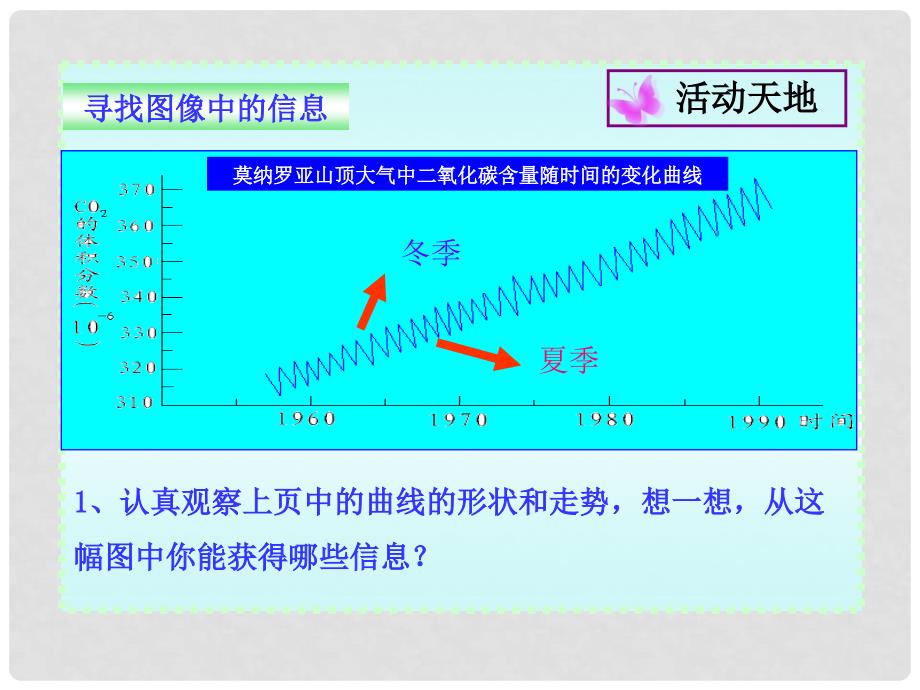 版九年级化学上册 第四节 大自然中的二氧化碳同步授课课件 鲁教版_第3页