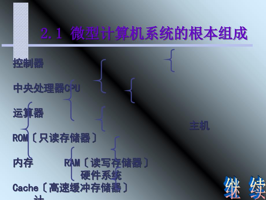 微型计算机系统的组成- PowerPoint 演示文稿_第3页