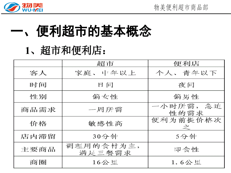 便利超市商品管理知识培训_第2页