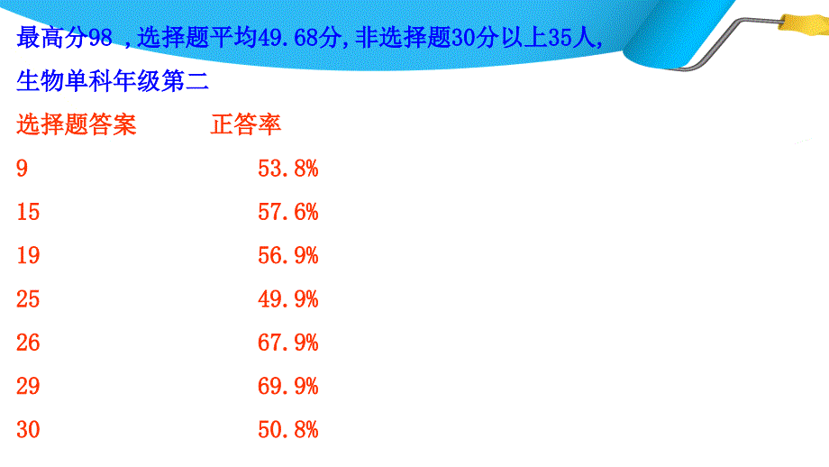 王怀栋高一生物第一次统练试卷讲评课件_第2页